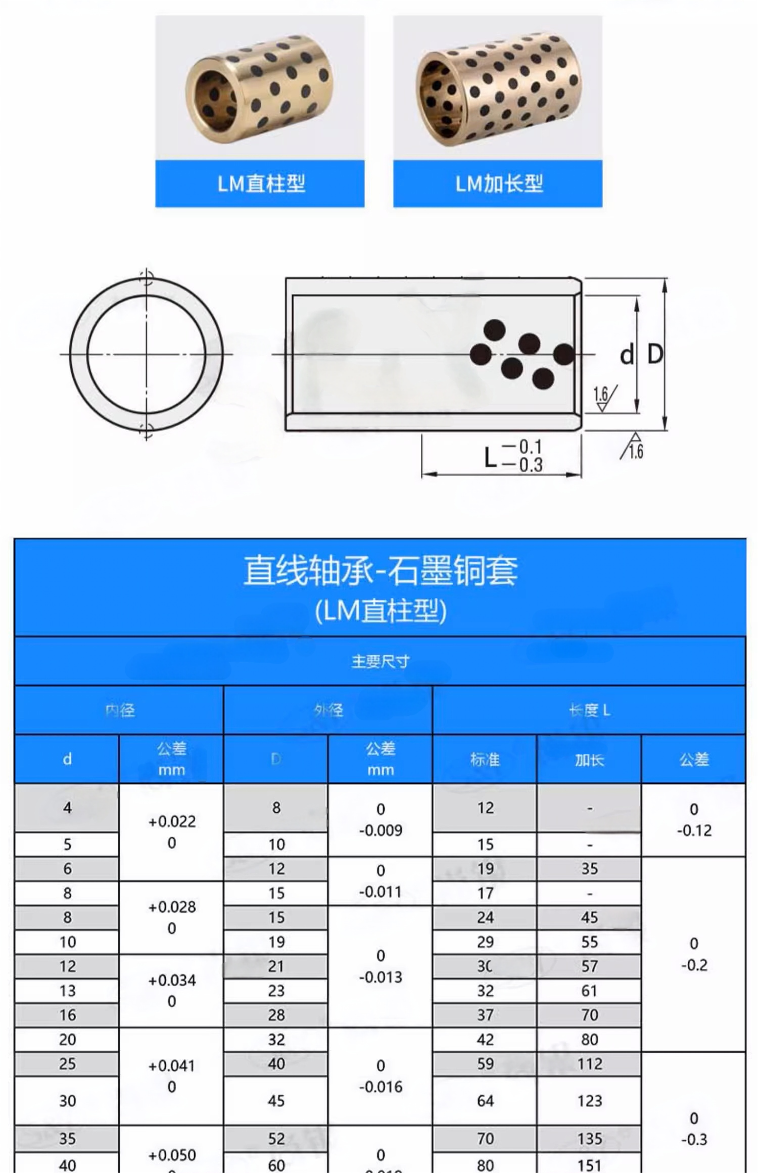 A standard LM and an extended LM-L oilless linear bronze bushing.
