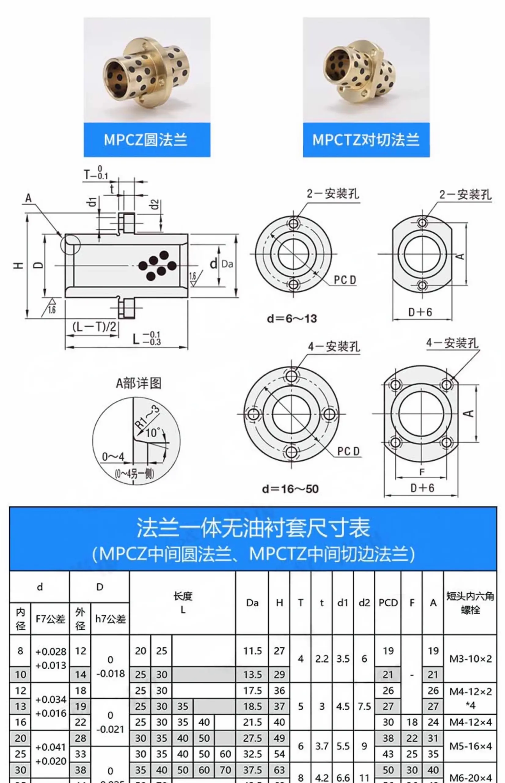 A detailed view of the MPC7 round center flange and MPCTZ cut-side center flange graphite bronze bushings.