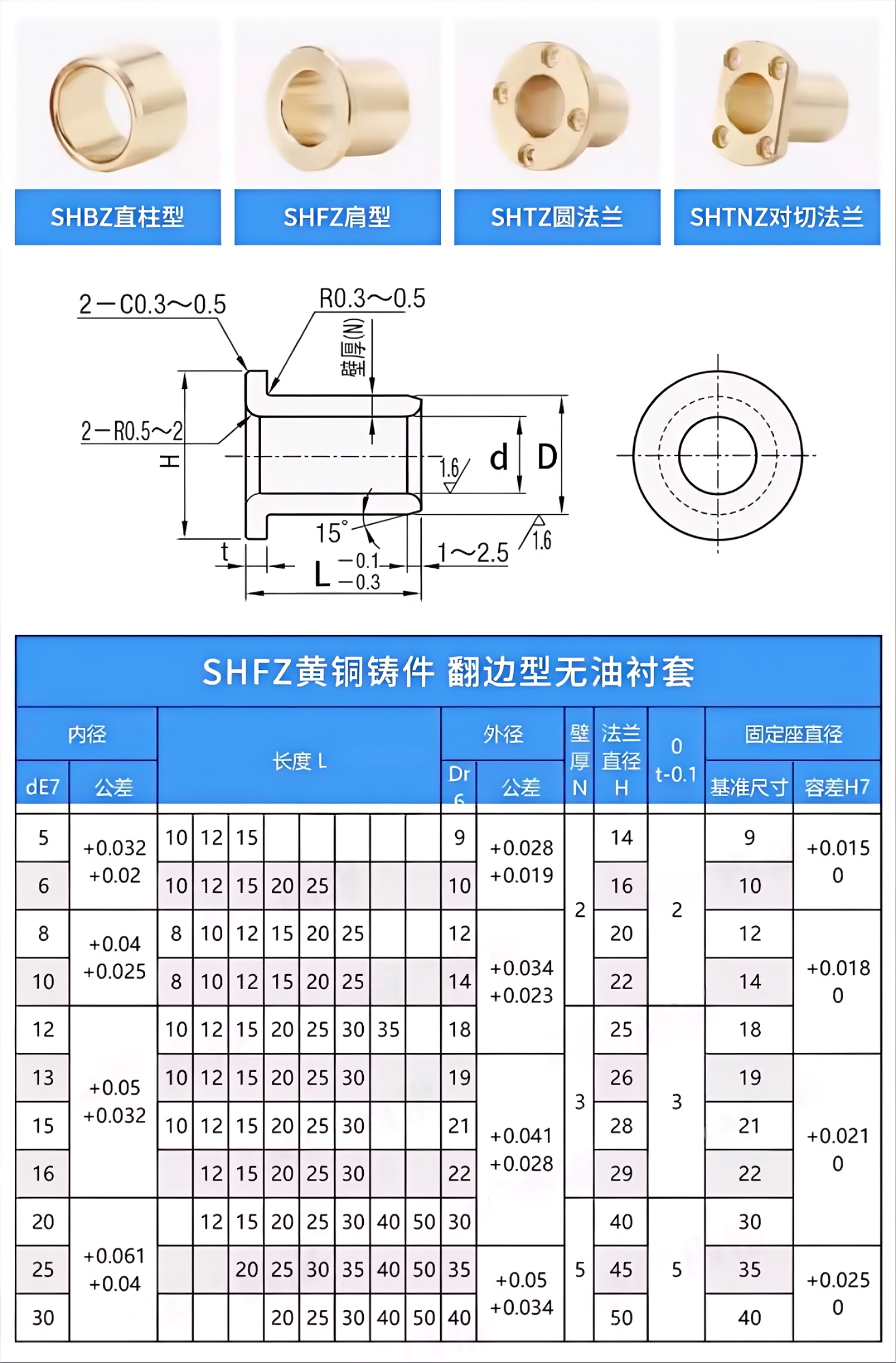 Technical diagram and specifications for SHFZ Shoulder Type Oilless Bronze Bushing