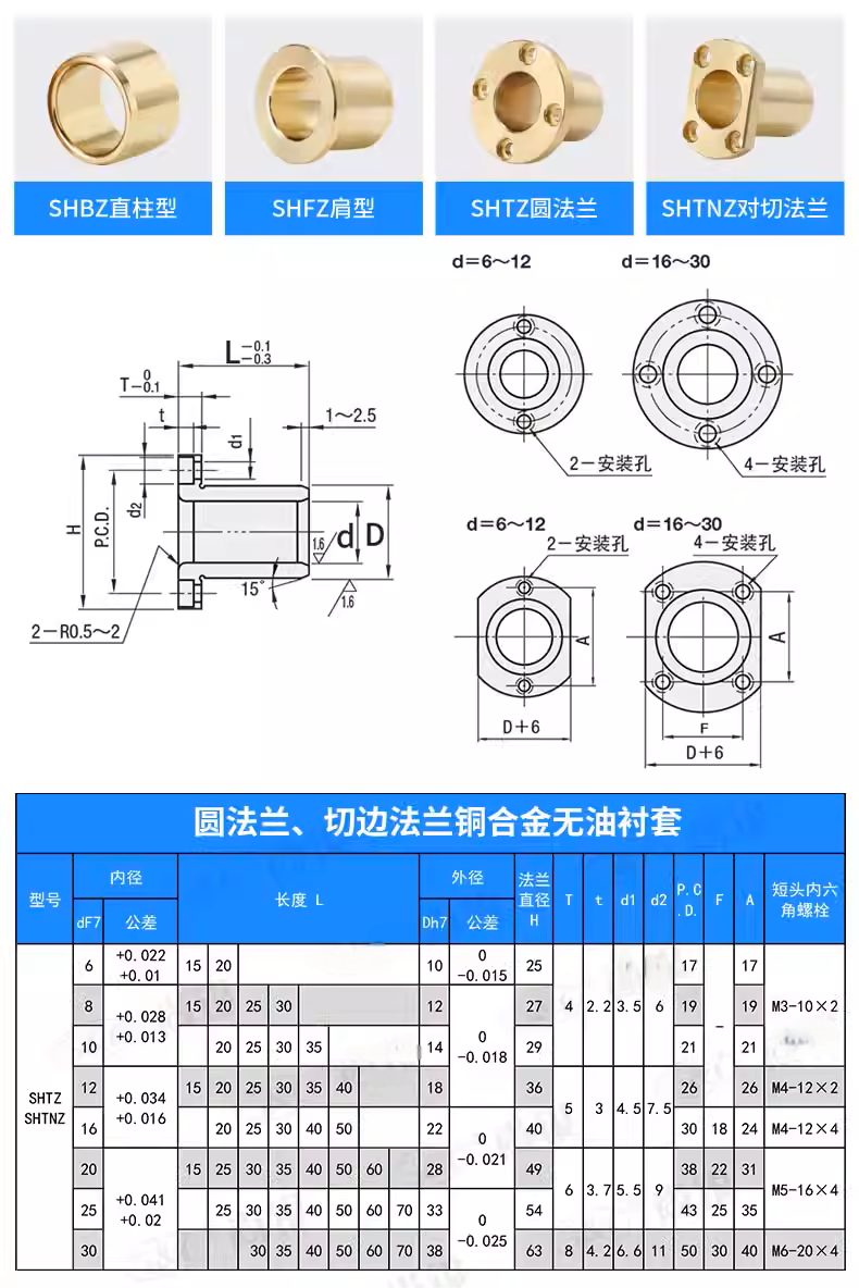 SHTZ - SHTNZ Round & Trimmed Flange Oilless Bushing