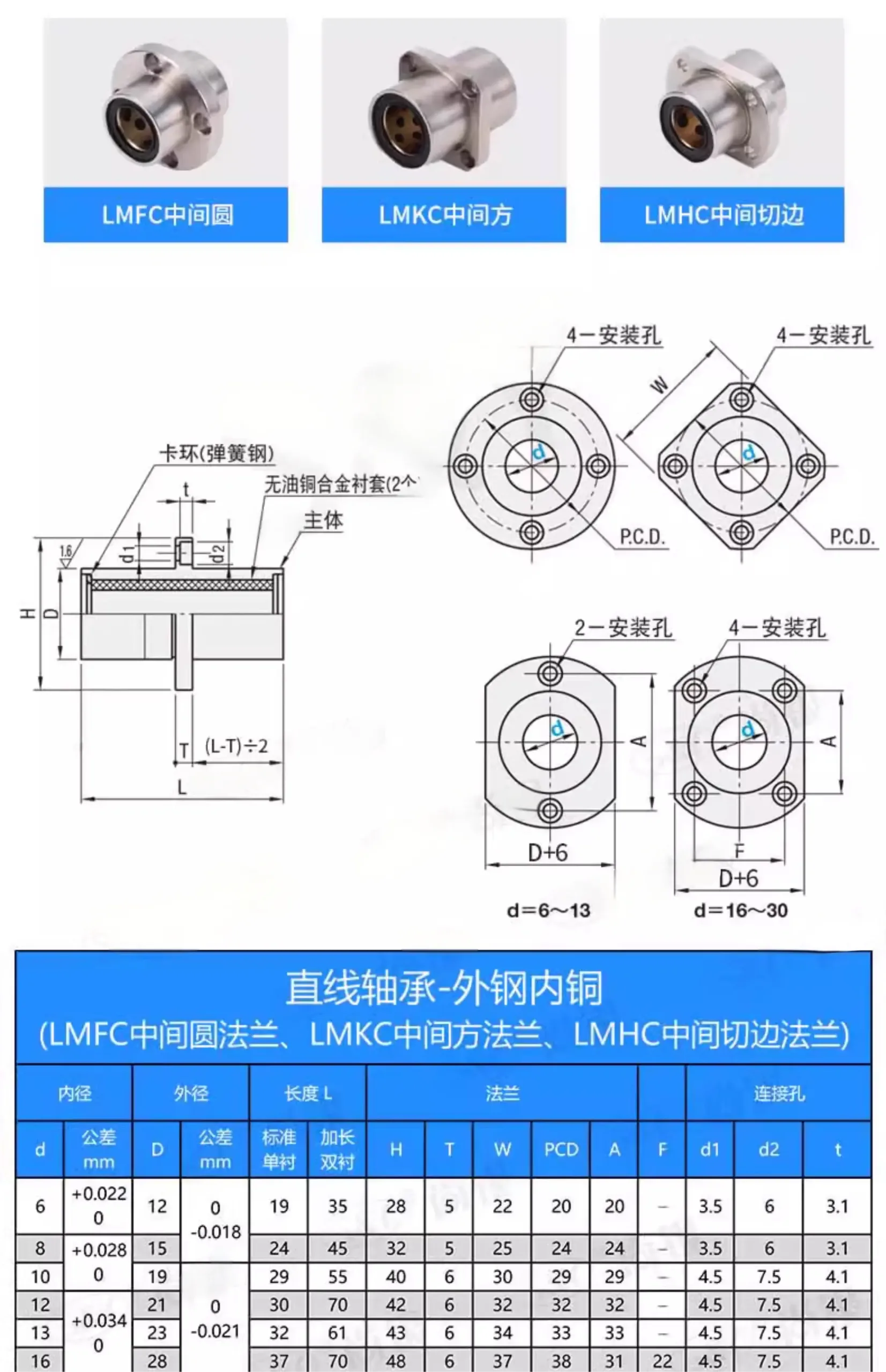 The complete series of LMFC, LMKC, and LMHC center flange self-lubricating linear bearings.