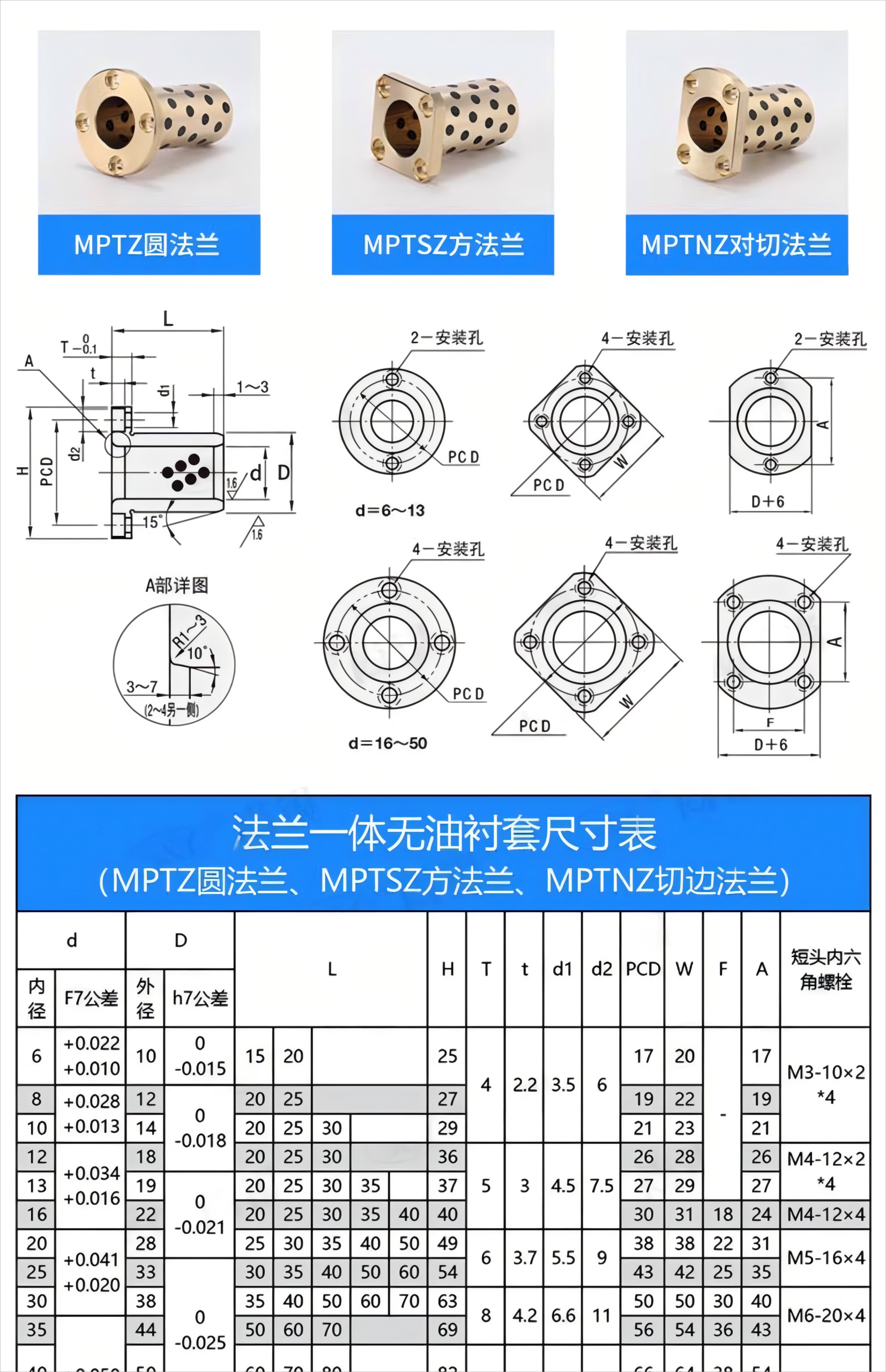 Technical specifications chart for Flanged Oilless Graphite Plugged Bronze Bushings