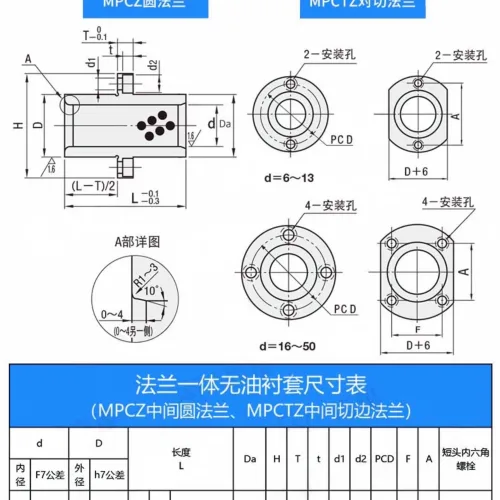 A detailed view of the MPC7 round center flange and MPCTZ cut-side center flange graphite bronze bushings.