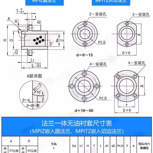 Flanged Graphite Bronze Bushings MPIZMPITZ